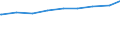 Früheres Bundesgebiet / Neue Länder: Früheres Bundesgebiet / Bildungsstand: hohe Bildung / Geschlecht: weiblich / Wertmerkmal: Alleinerziehende