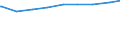 Früheres Bundesgebiet / Neue Länder: Neue Länder / Bildungsstand: hohe Bildung / Geschlecht: männlich / Wertmerkmal: Alleinerziehende