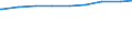 Früheres Bundesgebiet / Neue Länder: Früheres Bundesgebiet / Bildungsstand: mittlere Bildung / Geschlecht: weiblich / Wertmerkmal: Alleinerziehende