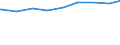 Früheres Bundesgebiet / Neue Länder: Neue Länder / Bildungsstand: mittlere Bildung / Geschlecht: männlich / Wertmerkmal: Alleinerziehende