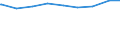 Früheres Bundesgebiet / Neue Länder: Neue Länder / Bildungsstand: niedrige Bildung / Geschlecht: weiblich / Wertmerkmal: Alleinerziehende