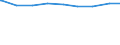 Früheres Bundesgebiet / Neue Länder: Früheres Bundesgebiet / Bildungsstand der Partner: Mann niedrige Bildung / Frau niedrige Bildung / Wertmerkmal: Paare