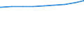 Früheres Bundesgebiet / Neue Länder: Früheres Bundesgebiet / Bildungsstand der Partner: Mann niedrigere Bildung als Frau / Wertmerkmal: Paare