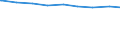 Früheres Bundesgebiet / Neue Länder: Neue Länder / Bildungsstand der Partner: Mann höhere Bildung als Frau / Paartyp: Ehepaare / Wertmerkmal: Paare