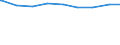 Früheres Bundesgebiet / Neue Länder: Früheres Bundesgebiet / Bildungsstand der Partner: Mann niedrige Bildung / Frau niedrige Bildung / Paartyp: Ehepaare / Wertmerkmal: Paare