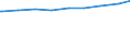 Früheres Bundesgebiet / Neue Länder: Früheres Bundesgebiet / Bildungsstand der Partner: Mann niedrigere Bildung als Frau / Paartyp: Ehepaare / Wertmerkmal: Paare