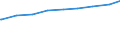 Früheres Bundesgebiet / Neue Länder: Früheres Bundesgebiet / Bildungsstand der Partner: Mann hohe Bildung / Frau hohe Bildung / Paartyp: Gemischtgeschlechtliche Lebensgemeinschaften / Wertmerkmal: Paare