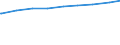 Früheres Bundesgebiet / Neue Länder: Früheres Bundesgebiet / Bildungsstand der Partner: Mann höhere Bildung als Frau / Paartyp: Gemischtgeschlechtliche Lebensgemeinschaften / Wertmerkmal: Paare