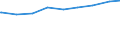 Früheres Bundesgebiet / Neue Länder: Früheres Bundesgebiet / Bildungsstand der Partner: Mann niedrige Bildung / Frau niedrige Bildung / Paartyp: Gemischtgeschlechtliche Lebensgemeinschaften / Wertmerkmal: Paare