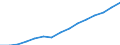 Deutschland insgesamt: Deutschland / Geschlecht: männlich / Altersgruppen (u15-65m): 65 Jahre und mehr / Wertmerkmal: Erwerbstätige