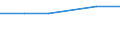 Deutschland insgesamt: Deutschland / Geschlecht: männlich / Altersgruppen (u15-65m): 65 Jahre und mehr / Wertmerkmal: Erwerbslose