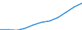 Deutschland insgesamt: Deutschland / WZ2008 (Abschnitte): Verkehr und Lagerei / Geschlecht: männlich / Wertmerkmal: Erwerbstätige