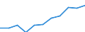 Deutschland insgesamt: Deutschland / WZ2008 (Abschnitte): Gastgewerbe / Geschlecht: männlich / Wertmerkmal: Erwerbstätige