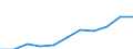 Deutschland insgesamt: Deutschland / WZ2008 (Abschnitte): Baugewerbe / Geschlecht: weiblich / Wertmerkmal: Erwerbstätige