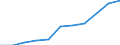 Deutschland insgesamt: Deutschland / WZ2008 (Abschnitte): Verkehr und Lagerei / Geschlecht: weiblich / Wertmerkmal: Erwerbstätige