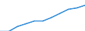 Deutschland insgesamt: Deutschland / WZ2008 (Abschnitte): Gesundheits- und Sozialwesen / Geschlecht: weiblich / Wertmerkmal: Erwerbstätige