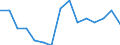 Deutschland insgesamt: Deutschland / Altersgruppen (15-65m): 25 bis unter 30 Jahre / Allgemeine Schulausbildung: Noch in schulischer Ausbildung / Wertmerkmal: Bevölkerung (ab 15 Jahren)