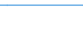 Deutschland insgesamt: Deutschland / Altersgruppen (15-65m): 35 bis unter 40 Jahre / Allgemeine Schulausbildung: Noch in schulischer Ausbildung / Wertmerkmal: Bevölkerung (ab 15 Jahren)