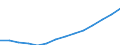 Deutschland insgesamt: Deutschland / Altersgruppen (15-65m): 60 bis unter 65 Jahre / Allgemeine Schulausbildung: Realschule oder gleichwertiger Abschluss / Wertmerkmal: Bevölkerung (ab 15 Jahren)