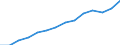 Deutschland insgesamt: Deutschland / Altersgruppen (15-65m): 65 Jahre und mehr / Allgemeine Schulausbildung: Realschule oder gleichwertiger Abschluss / Wertmerkmal: Bevölkerung (ab 15 Jahren)