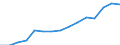 Deutschland insgesamt: Deutschland / Altersgruppen (15-65m): 15 bis unter 20 Jahre / Geschlecht: weiblich / Allgemeine Schulausbildung: Fachhochschul- oder Hochschulreife / Wertmerkmal: Bevölkerung (ab 15 Jahren)