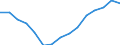 Deutschland insgesamt: Deutschland / Altersgruppen (15-65m): 35 bis unter 40 Jahre / Geschlecht: männlich / Allgemeine Schulausbildung: Realschule oder gleichwertiger Abschluss / Wertmerkmal: Bevölkerung (ab 15 Jahren)