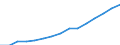 Deutschland insgesamt: Deutschland / Altersgruppen (15-65m): 55 bis unter 60 Jahre / Geschlecht: männlich / Allgemeine Schulausbildung: Realschule oder gleichwertiger Abschluss / Wertmerkmal: Bevölkerung (ab 15 Jahren)