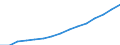 Deutschland insgesamt: Deutschland / Altersgruppen (15-65m): 55 bis unter 60 Jahre / Geschlecht: weiblich / Allgemeine Schulausbildung: Realschule oder gleichwertiger Abschluss / Wertmerkmal: Bevölkerung (ab 15 Jahren)