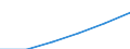 Deutschland insgesamt: Deutschland / Altersgruppen (15-65m): 30 bis unter 35 Jahre / Geschlecht: männlich / Beruflicher Bildungsabschluss: Master / Wertmerkmal: Bevölkerung (ab 15 Jahren)