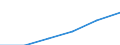 Deutschland insgesamt: Deutschland / Altersgruppen (15-65m): 30 bis unter 35 Jahre / Geschlecht: weiblich / Beruflicher Bildungsabschluss: Master / Wertmerkmal: Bevölkerung (ab 15 Jahren)