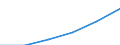 Deutschland insgesamt: Deutschland / Altersgruppen (15-65m): 35 bis unter 40 Jahre / Geschlecht: männlich / Beruflicher Bildungsabschluss: Master / Wertmerkmal: Bevölkerung (ab 15 Jahren)