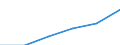 Deutschland insgesamt: Deutschland / Altersgruppen (15-65m): 35 bis unter 40 Jahre / Geschlecht: weiblich / Beruflicher Bildungsabschluss: Master / Wertmerkmal: Bevölkerung (ab 15 Jahren)