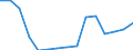 Deutschland insgesamt: Deutschland / Gemeindegrößenklassen: 200 000 bis unter 500 000 Einwohner / Wertmerkmal: Haushaltsmitglieder