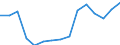 Deutschland insgesamt: Deutschland / Haushaltsgröße: Haushalte mit 1 Person / Gemeindegrößenklassen: 200 000 bis unter 500 000 Einwohner / Wertmerkmal: Privathaushalte