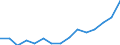 Früheres Bundesgebiet / Neue Länder: Neue Länder / Migrationshintergrund: Mit Migrationshintergrund / Familienformen: Lebensgemeinschaften mit Kindern / Wertmerkmal: Familien