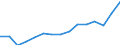 Früheres Bundesgebiet / Neue Länder: Früheres Bundesgebiet / Migrationshintergrund: Mit Migrationshintergrund / Familienformen: Gemischtgeschl. Lebensgemeinschaften mit Kindern / Kinderanzahl: 1 Kind / Wertmerkmal: Familien