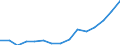 Früheres Bundesgebiet / Neue Länder: Neue Länder / Migrationshintergrund: Mit Migrationshintergrund / Familienformen: Gemischtgeschl. Lebensgemeinschaften mit Kindern / Altersgruppen (u18-18m): unter 18 Jahre / Wertmerkmal: Ledige Kinder in der Familie