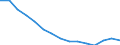 Früheres Bundesgebiet / Neue Länder: Neue Länder / Lebensformen: Bevölkerung in Familien (Elternteile und Kinder) / Wertmerkmal: Bevölkerung in Familien/Lebensformen