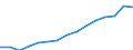 Früheres Bundesgebiet / Neue Länder: Früheres Bundesgebiet / Vorhandensein von Kindern: Mit Kindern unter 18 Jahren / Wertmerkmal: Lebensgemeinschaften