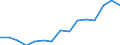 Früheres Bundesgebiet / Neue Länder: Neue Länder / Vorhandensein von Kindern: Mit Kindern unter 18 Jahren / Wertmerkmal: Gemischtgeschlechtliche Lebensgemeinschaften