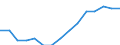 Früheres Bundesgebiet / Neue Länder: Neue Länder / Vorhandensein von Kindern: Mit Kindern unter 18 Jahren / Geschlecht: männlich / Wertmerkmal: Alleinerziehende