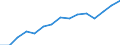 Früheres Bundesgebiet / Neue Länder: Neue Länder / Geschlecht: weiblich / Erwerbstätigkeit: Erwerbstätige insgesamt / Alter des jüngsten Kindes: 3 bis unter 6 Jahre / Wertmerkmal: Erwerbstätigenquote der 15- bis unter 65-Jährigen