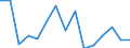 Früheres Bundesgebiet / Neue Länder: Neue Länder / Geschlecht: weiblich / Erwerbstätigkeit: Aktiv Erwerbstätige / Alter des jüngsten Kindes: unter 3 Jahre / Wertmerkmal: Vollzeitquote der 15-u.65-jährigen Erwerbstätigen