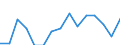 Früheres Bundesgebiet / Neue Länder: Neue Länder / Geschlecht: männlich / Erwerbstätigkeit: Aktiv Erwerbstätige / Alter des jüngsten Kindes: 3 bis unter 6 Jahre / Wertmerkmal: Teilzeitquote der 15-u.65-jährigen Erwerbstätigen