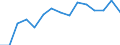 Früheres Bundesgebiet / Neue Länder: Früheres Bundesgebiet / Geschlecht: männlich / Erwerbstätigkeit: Erwerbstätige insgesamt / Alter des jüngsten Kindes: 6 bis unter 10 Jahre / Wertmerkmal: Teilzeitquote der 15-u.65-jährigen Erwerbstätigen