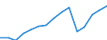 Deutschland insgesamt: Deutschland / Bildungsstand der Partner: Mann niedrigere Bildung als Frau / Paartyp: Ehepaare / Wertmerkmal: Paare