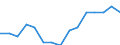 Früheres Bundesgebiet / Neue Länder: Neue Länder / Bildungsstand: Angabe zum Bildungsstand / Geschlecht: männlich / Wertmerkmal: Alleinerziehende