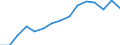 Früheres Bundesgebiet / Neue Länder: Früheres Bundesgebiet / Bildungsstand: mittlere Bildung / Geschlecht: männlich / Wertmerkmal: Alleinerziehende