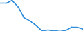 Früheres Bundesgebiet / Neue Länder: Neue Länder / Bildungsstand der Partner: Mann niedrige Bildung / Frau niedrige Bildung / Wertmerkmal: Paare