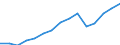 Früheres Bundesgebiet / Neue Länder: Früheres Bundesgebiet / Bildungsstand der Partner: Mann niedrigere Bildung als Frau / Wertmerkmal: Paare